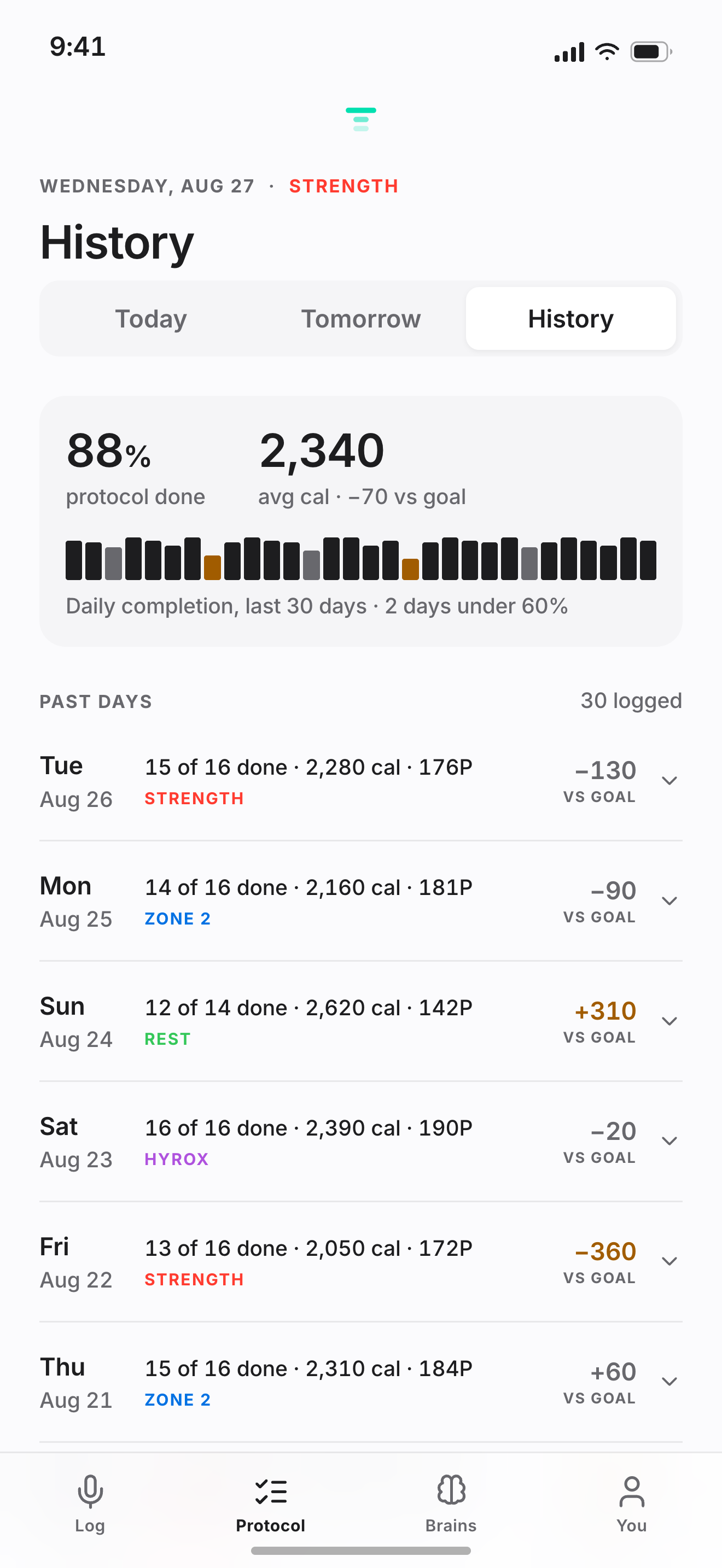Thirty days of history against your goal