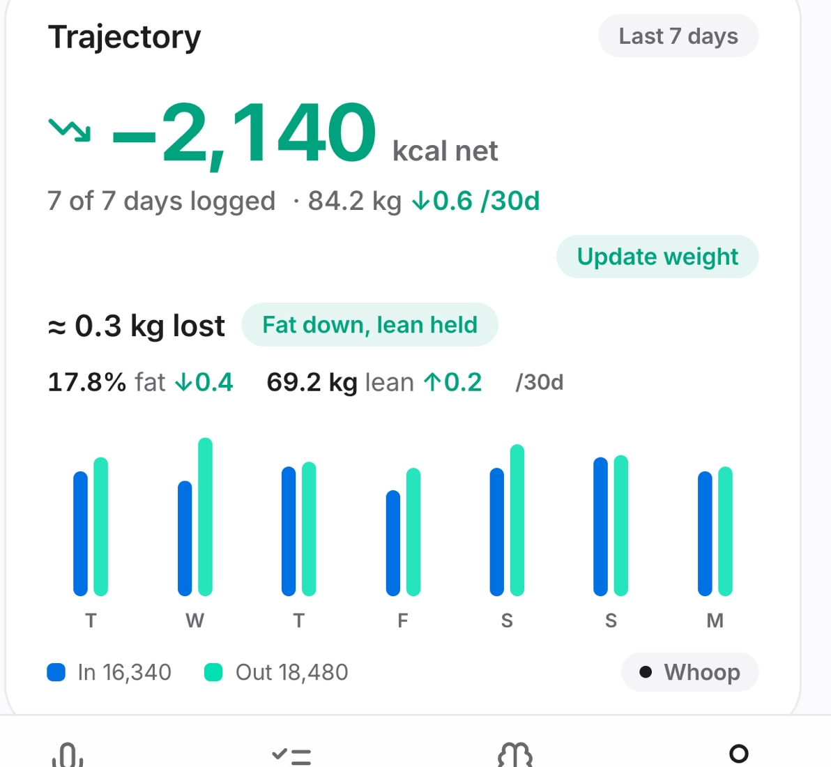 The Trajectory card with weekly energy balance and body composition
